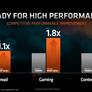 AMD Announces Ryzen 8040 Series Mobile CPUs With Revamped Ryzen AI And A Nice Performance Bump