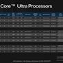 Intel Core Ultra Meteor Lake Mobile CPUs Launch With Gaming Grade iGPU And AI Brawn