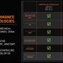 AMD Promises To Reveal Detailed Specs Of Its Hybrid Zen4C Processors