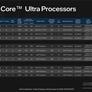 Intel Core Ultra Meteor Lake Laptops Get A Big Performance Lift With BIOS Updates