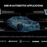 AMD Unveils Advanced AI Engines To Rev Next-Gen Automobiles At CES 2024