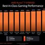 AMD Unveils Ryzen 8000G, New AM4 CPUs And Radeon RX 7600 XT GPU With 16GB VRAM