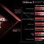 AMD Unveils Ryzen 8000G, New AM4 CPUs And Radeon RX 7600 XT GPU With 16GB VRAM