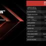 AMD Unveils Ryzen 8000G, New AM4 CPUs And Radeon RX 7600 XT GPU With 16GB VRAM