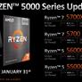 AMD Unveils Ryzen 8000G, New AM4 CPUs And Radeon RX 7600 XT GPU With 16GB VRAM