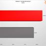 Benchmarks Show Overclocking Some SSDs Can Boost Your Storage Performance Significantly