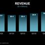 AMD's Smoking Hot Data Center Group Props Up Earnings As Game Console Stagnation Sets In