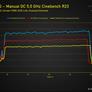Delidded AMD Ryzen 8700G Hits All-Core 5GHz Speeds, iGPU Overclocked To 3.5GHz