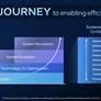 Intel Foundry Reveals New Roadmap Details And Partnerships For The Age Of AI