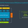 Arm Flexes Next-Gen Neoverse N3 And V3 With Huge AI Performance Uplifts