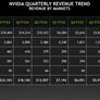 NVIDIA Crushes Earnings With Monster Data Center Gains As AI Hits Tipping Point