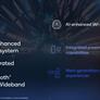 Qualcomm FastConnect 7900 Debut: First AI-Fueled Wi-Fi 7 Platform With Bluetooth And UWB