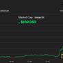 Bitcoin Blasts Pasts $60K, Are We Headed For Another Crypto Boom?
