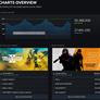 Helldivers 2 And Palworld Help Steam Top A Record 35M Concurrent Players
