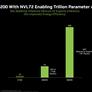 NVIDIA Unveils Powerful Blackwell GPU Architecture For Next-Gen AI Workloads At GTC