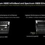 NVIDIA Unveils Powerful Blackwell GPU Architecture For Next-Gen AI Workloads At GTC