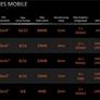 AMD Stealthily Drops New Ryzen Mobile CPUs For Budget Gaming Laptops