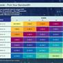 PCI Express 7.0 Draft Teases A Massive Bandwidth Uplift On Tap For 2025