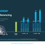 Intel Gaudi 3 And Xeon 6 Processors Arrive To Supercharge AI