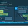 Intel Gaudi 3 And Xeon 6 Processors Arrive To Supercharge AI
