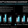 AMD Ryzen PRO 8000 Processors Flex AI Muscle For Desktop And Mobile