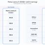 Llama 3 Powers Impressive Meta AI And It’s Accelerated On Intel Gaudi And Arc