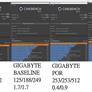 Gigabyte Releases BIOS Fix For Intel CPU Stability Issues But Is There A Performance Hit?