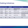 PCI-SIG Unveils CopprLink Cable Specs For Bandwidth-Hungry PCIe 5 And 6 Systems