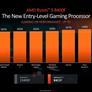 AMD Unveils Ryzen 7 8700F And Ryzen 5 8400F Zen 4 CPUs For Budget Gaming Rigs