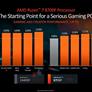 AMD Unveils Ryzen 7 8700F And Ryzen 5 8400F Zen 4 CPUs For Budget Gaming Rigs