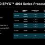 AMD Launches EPYC 4004 Socket AM5 Server CPUs For Serious Business