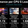 AMD Launches EPYC 4004 Socket AM5 Server CPUs For Serious Business