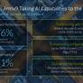 Arm Unveils Powerful New Cores And Compute Subsystems For Next-Gen AI Workloads