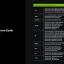 NVIDIA Unveils New SFF Guidelines For Small RTX Gaming PCs With Big Performance
