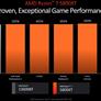 AMD Ryzen 9000 Desktop CPUs Bring Efficient Zen 5 Performance To Socket AM5