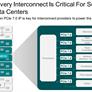 Synopsys Debuts First 512GB/sec PCIe 7 IP For Next-Gen GPUs And AI Chips