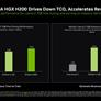 NVIDIA GPUs Sweep MLPerf Training Benchmark, Flexing AI Dominance