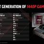 AMD's Game Bundle Lets You Pick 2 Free Titles With Radeon RX 7800 XT And 7700 XT