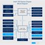 Intel LGA 1851 Platform Diagram Breaks Cover Revealing Major PCIe 5 Lane Upgrade