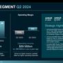 AMD Earnings Spike As Massive AI Data Center Revenue Offsets Gaming Slump