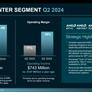 AMD Earnings Spike As Massive AI Data Center Revenue Offsets Gaming Slump