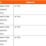 Shipping Manifest Breaks AMD Radeon RX Navi 44 XL GPUs Are Incoming