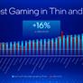 Core Ultra 200V Benchmarks Revealed, Intel's Bold Performance Claims Validated