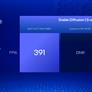 Core Ultra 200V Benchmarks Revealed, Intel's Bold Performance Claims Validated