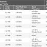 Snapdragon X Plus 8-Core Benchmarks Show Promise Of Power-Sipping Performance