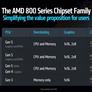 New AMD AGESA Firmware Brings A Perf Boost To X600 And X800 Series Motherboards