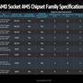 New AMD AGESA Firmware Brings A Perf Boost To X600 And X800 Series Motherboards