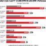 AMD Fluid Motion Frames 2 Brings A Big AI-Fueled Gaming Boost To Radeon GPUs