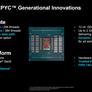 AMD EPYC 9005 5th-Gen Turin Zen 5 CPUs Arrive With Up to 192 Cores To Advance AI