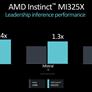 AMD Launches Instinct MI325X AI Accelerator, Reveals MI355X AI Powerhouse And New DPUs
